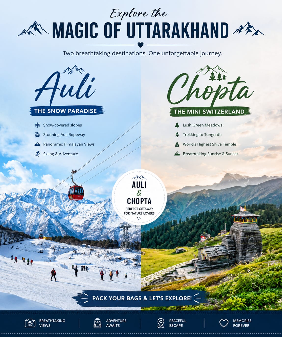 Auli ,Chopta & Tungnath